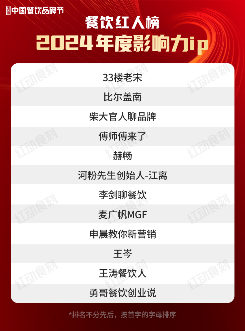 92位红人上榜!“2024年度餐饮红人榜”完整榜单揭晓(图1)