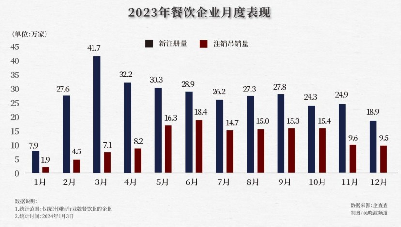 餐饮老板为各行各业卷出了9条攻略(图1)
