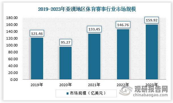 中国体育赛事运营行业发展与投资前景研究报告（2024-2031年）(图3)