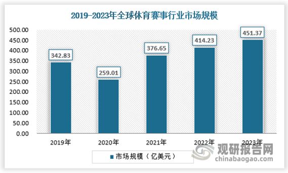 中国体育赛事运营行业发展与投资前景研究报告（2024-2031年）(图1)