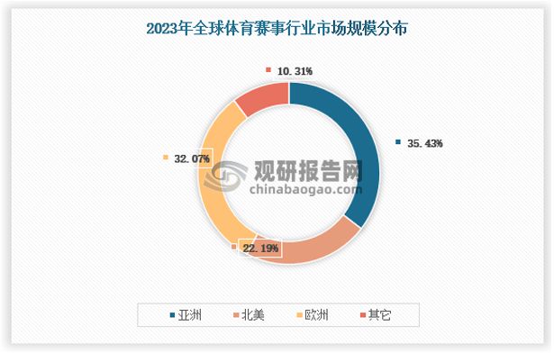 中国体育赛事运营行业发展与投资前景研究报告（2024-2031年）(图2)