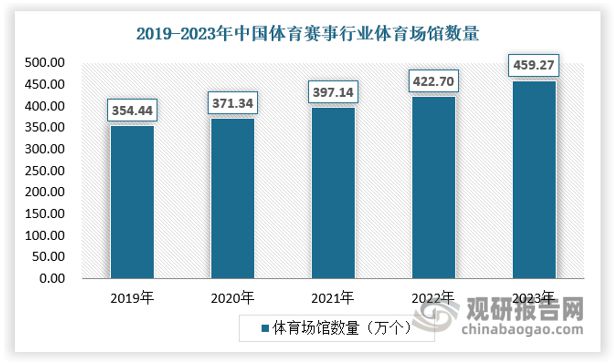中国体育赛事运营行业发展与投资前景研究报告（2024-2031年）(图5)