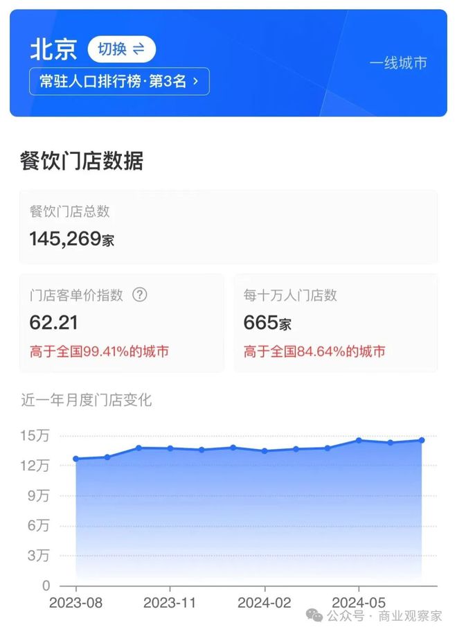 供给过剩才是餐饮业的大问题(图1)