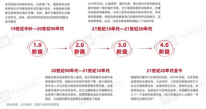 《中国餐饮出海发展报告2024》发布：餐饮出海进入新阶段(图2)