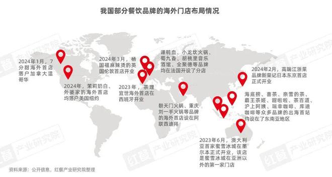 《中国餐饮出海发展报告2024》发布：餐饮出海进入新阶段(图3)
