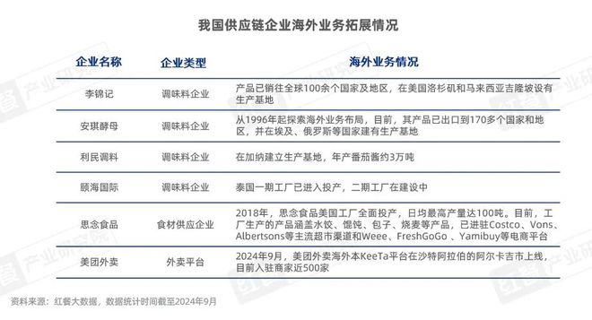 《中国餐饮出海发展报告2024》发布：餐饮出海进入新阶段(图9)