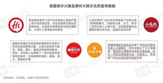 《中国餐饮出海发展报告2024》发布：餐饮出海进入新阶段(图12)