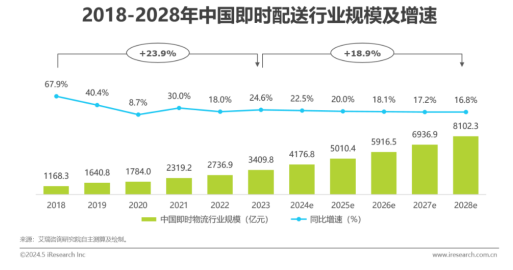 2024年普通人创业热门项目！你准备好抓住这波“即时”财富了吗？(图1)