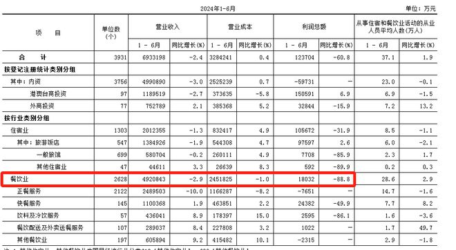 “国庆档”难挽餐饮业颓势？九毛九、海伦司、呷哺呷哺跌超20%(图1)