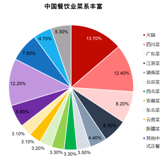 2024年餐饮市场规模分析：全球餐饮市场规模为302万亿美元(图1)