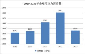 2024年中国餐饮行业的市场发展现状及发展前景分析(图6)