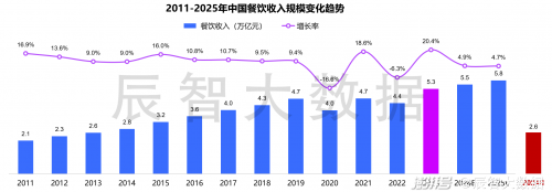 2024橄榄中国·美食百强城市排行榜”发布沪京港深穗名列前五(图1)