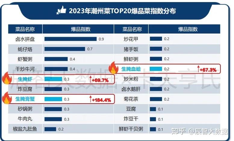 2024 年全国餐饮：收入增长挑战并存(图1)