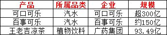 2024中国餐饮饮品100亿、50亿、321单品都有谁？(图2)