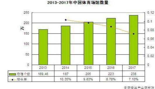 2023年餐饮行业展望：竞争、新业态与政策建议餐饮从业者看看(图1)
