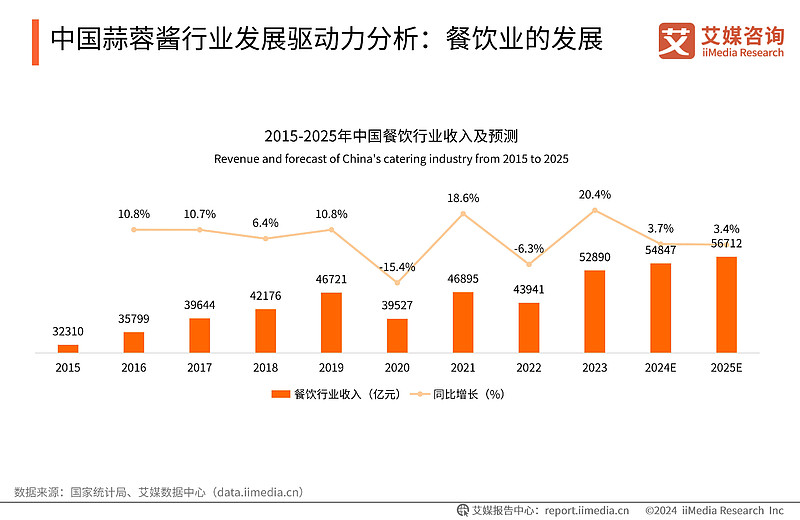 小红书与美团遭遇在本地生活(图1)