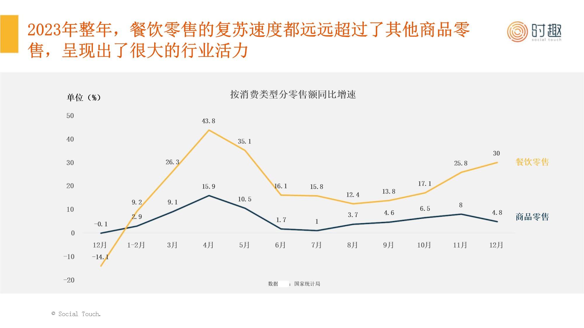 2024年中高档餐饮市场分析报告(图1)