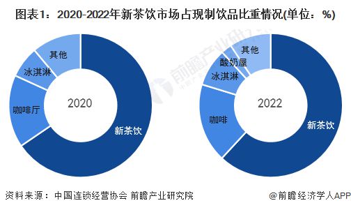 蜜雪冰城“低价策略”失效了？今年关店数超过去年是2022年的4倍！业内人士：逃不过餐饮业“三高一低”【附新茶饮市场现状分析】(图1)