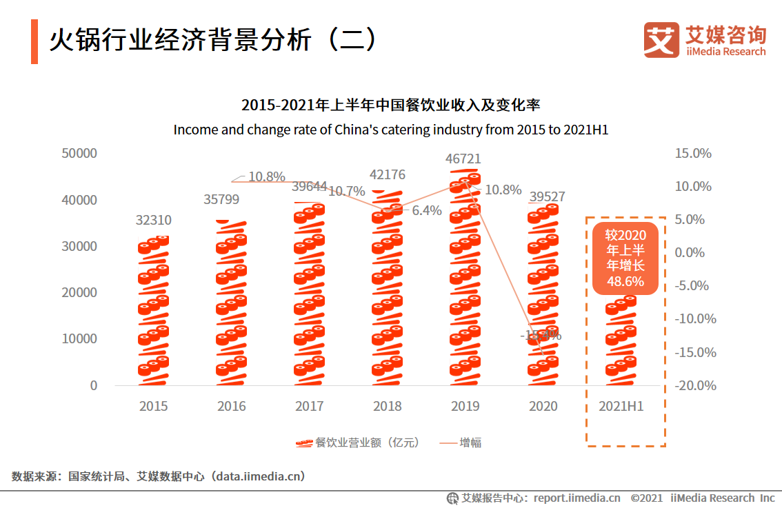权威发布 《2024中国餐饮业年度报告》（附全文下载）(图1)