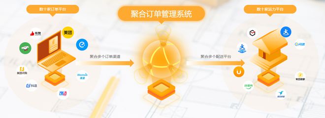 2024年即时配送五大趋势：你知道几个？(图4)