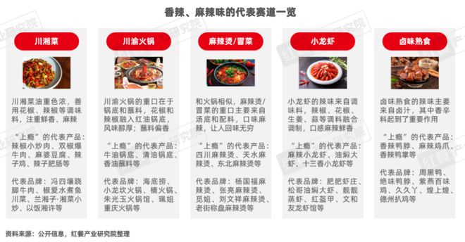 《“成瘾性餐饮”洞察报告2024》发布(图15)