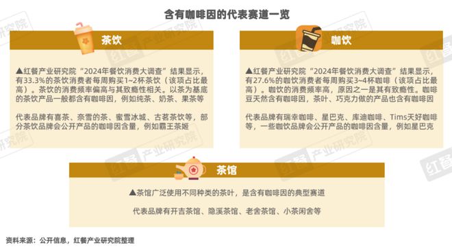 《“成瘾性餐饮”洞察报告2024》发布(图17)