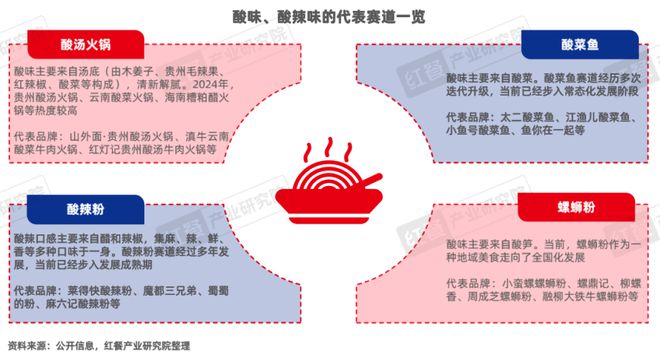 《“成瘾性餐饮”洞察报告2024》发布(图16)