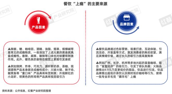 《“成瘾性餐饮”洞察报告2024》发布(图8)