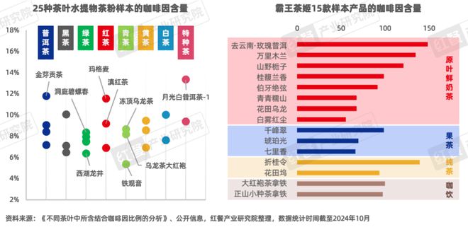 《“成瘾性餐饮”洞察报告2024》发布(图18)