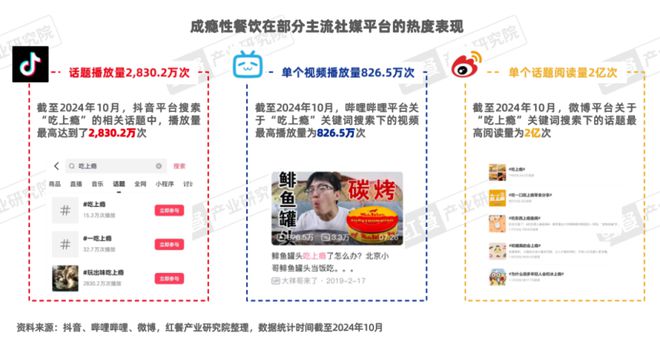 《“成瘾性餐饮”洞察报告2024》发布(图4)