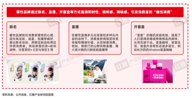 《“成瘾性餐饮”洞察报告2024》发布(图12)