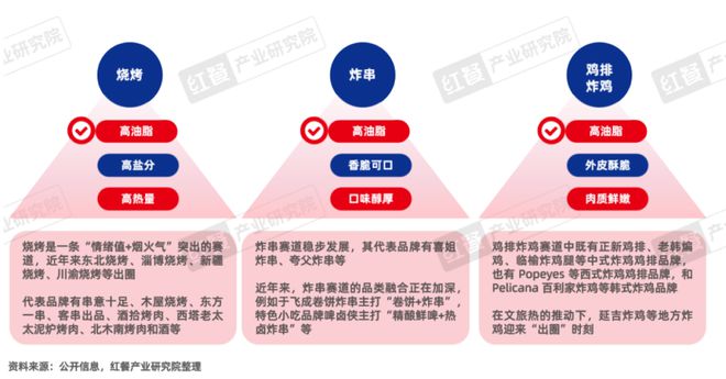 《“成瘾性餐饮”洞察报告2024》发布(图21)