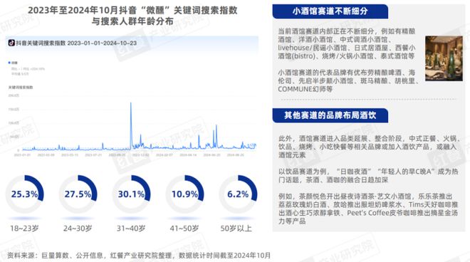 《“成瘾性餐饮”洞察报告2024》发布(图19)
