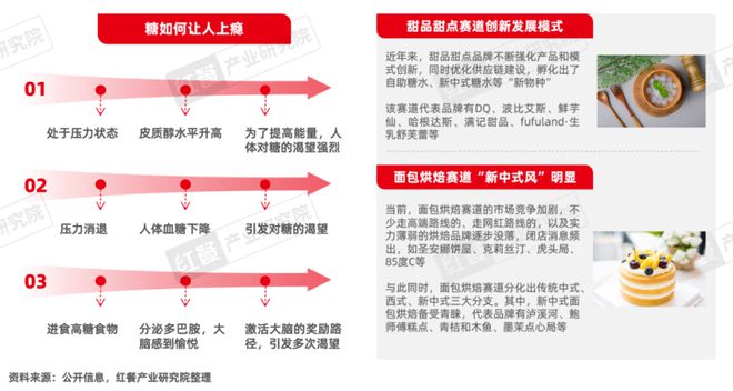 《“成瘾性餐饮”洞察报告2024》发布(图20)
