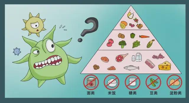 耳朵有折痕预示冠心病？生酮饮食能饿死癌细胞？2024年流言来了(图4)