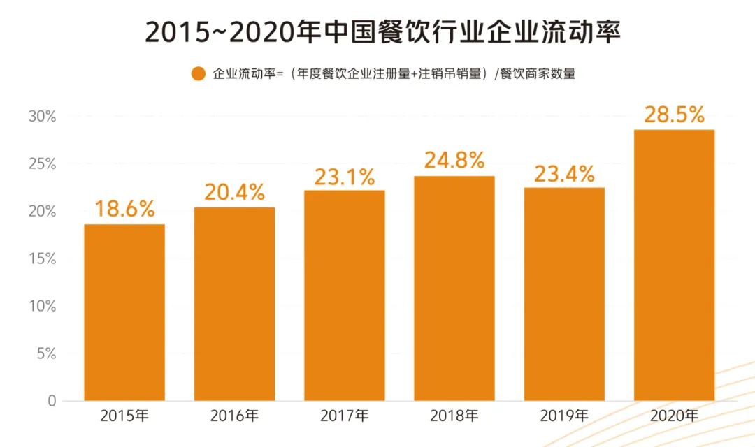 南侨食品2023年年度董事会经营评述(图1)