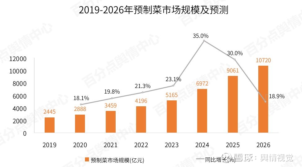 2024餐饮行业新业态探索分析报告(图1)