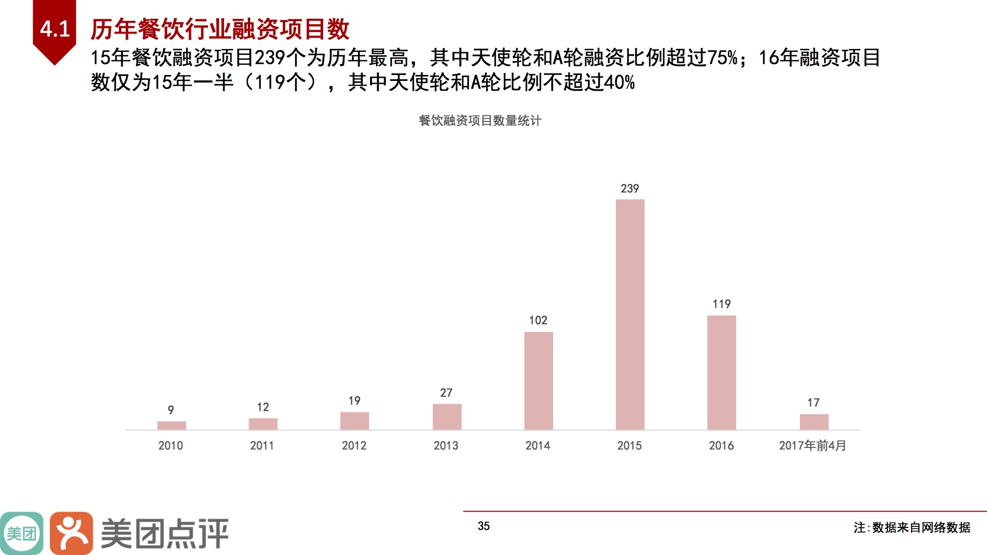 2023餐饮行业分析报告同比增长204%进入5万亿时代(图1)