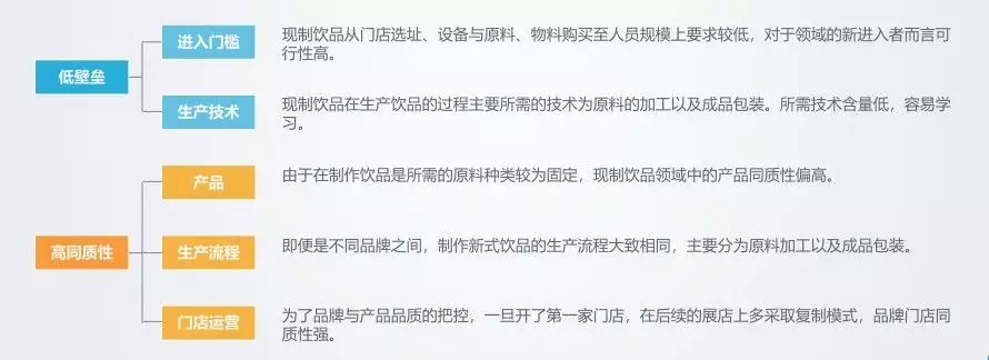 餐饮加盟变天 “快招模式”穷途末路(图1)