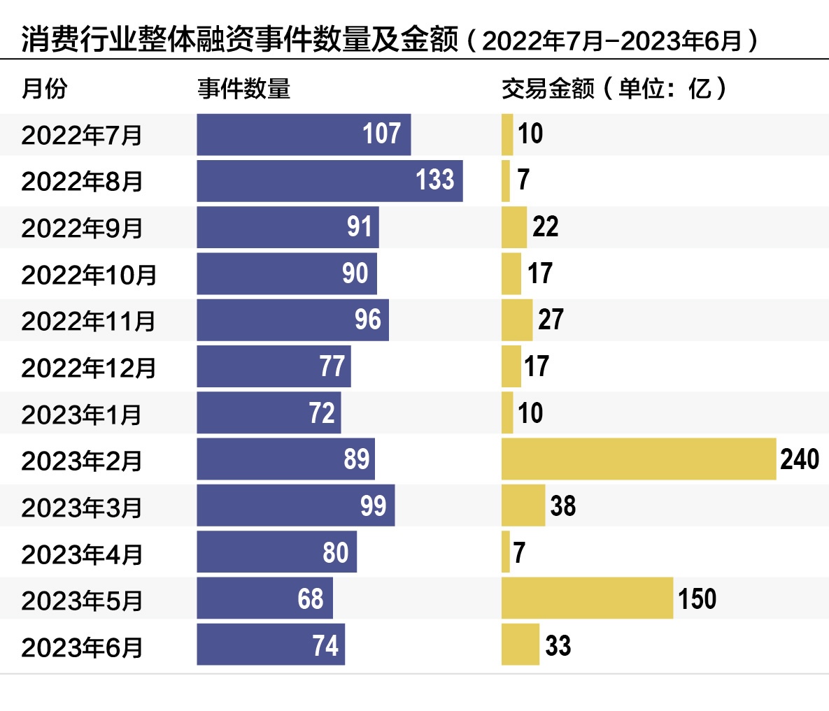 《2022-2023年度消费服务投资竞争力研究报告》发布(图1)