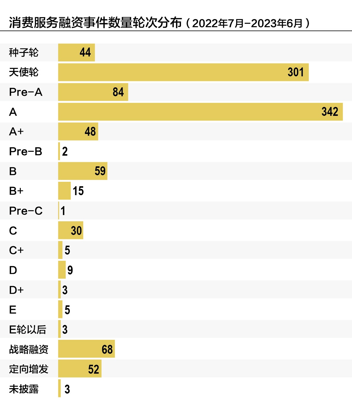 《2022-2023年度消费服务投资竞争力研究报告》发布(图4)