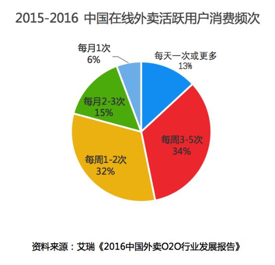 餐饮行业经营模式及市场发展现状分析(图1)