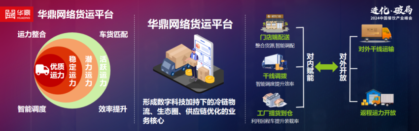 中国餐饮市场规模有望突破10万亿连锁品牌的万店时代要来了！(图8)