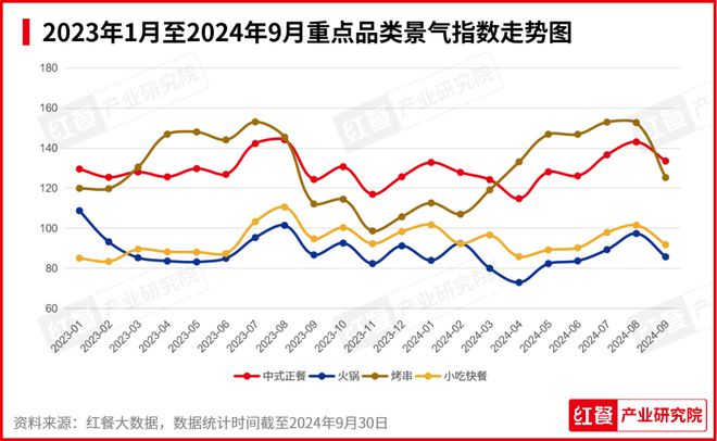 最新餐饮月报出炉：出海势头不减推副牌又成主流？(图4)