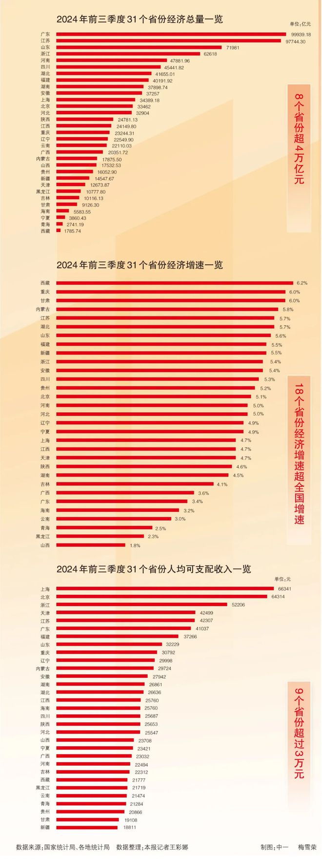 经济地理丨“近身互搏”经济强省四季度卡位战悬念激增(图2)