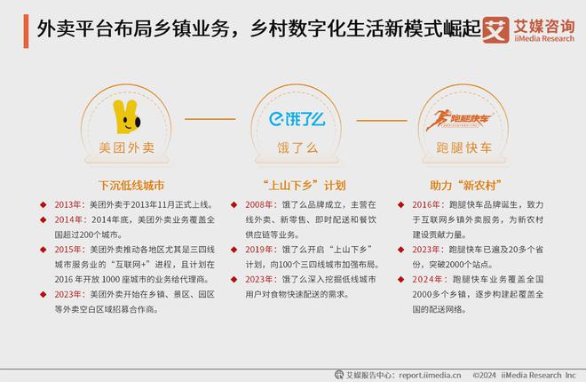 艾媒咨询｜2024年中国乡镇外卖市场消费趋势调查报告(图5)