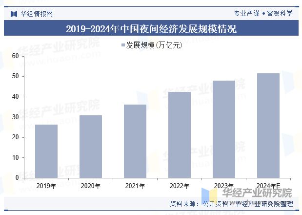 2024年中国小酒馆行业现状及趋势（附产业链、市场规模及重点企业）「图」(图2)