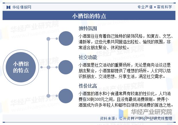 2024年中国小酒馆行业现状及趋势（附产业链、市场规模及重点企业）「图」(图1)