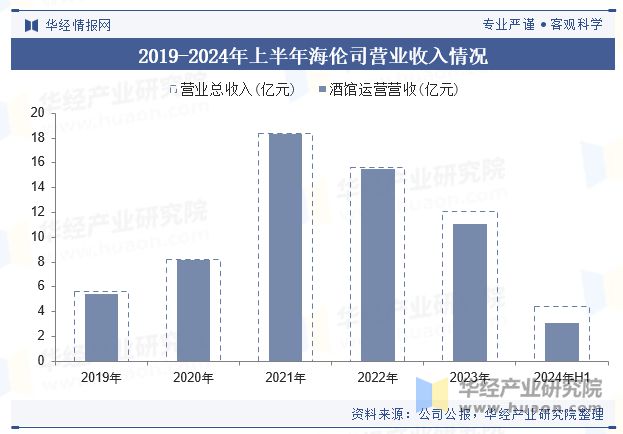 2024年中国小酒馆行业现状及趋势（附产业链、市场规模及重点企业）「图」(图6)