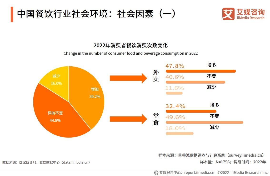 餐饮市场分析报告 - 文档之家(图1)
